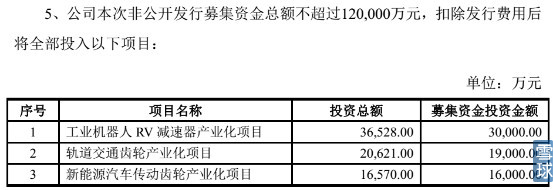 机器人产业链浅析------RV减速器