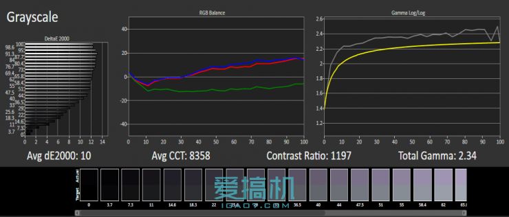 进击的麒麟650 华为G9青春版详细评测
