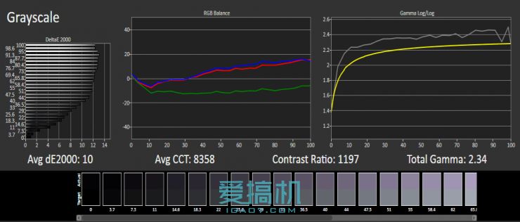 进击的麒麟650 华为G9青春版详细评测