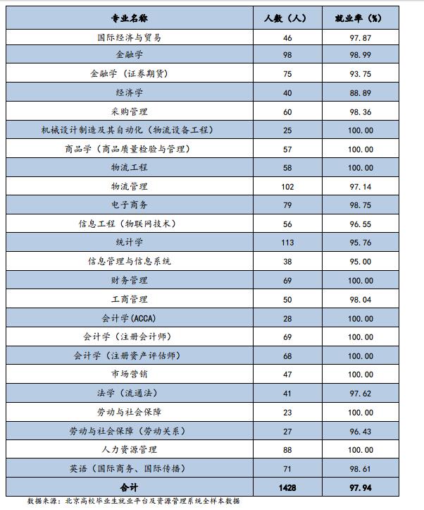 物流管理专业全方位介绍-答到您满意！