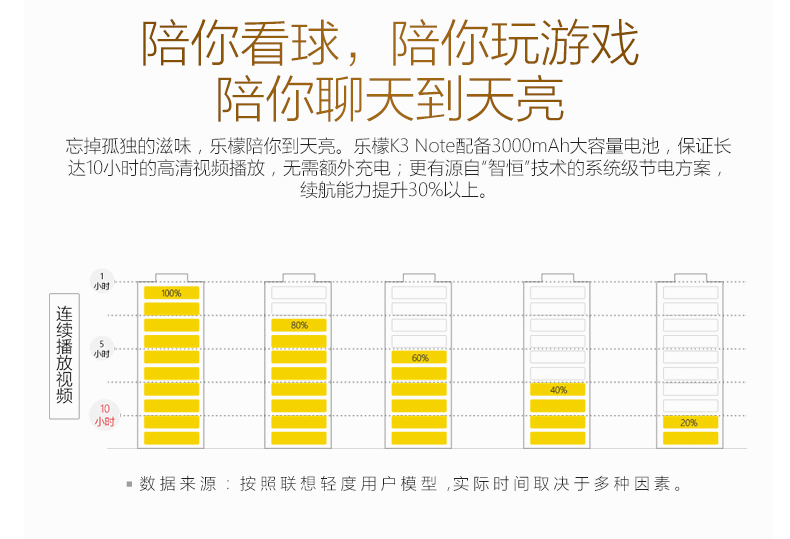 想到乐檬K3note:创了销售量记录,如今要是699元