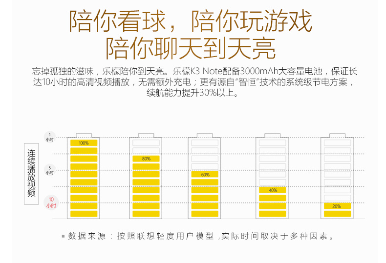 想到乐檬K3note：创了销售量记录，如今要是699元