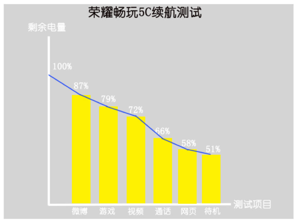 搞机随笔特性篇:16nm芯的华为荣耀畅玩4C杀伤力不可小觑