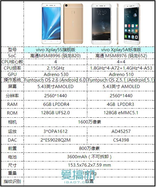 最强硬件 vivo Xplay5旗舰版详细评测