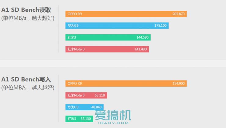 进击的麒麟650 华为G9青春版详细评测