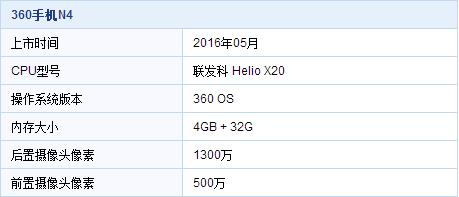 將暢快進(jìn)行到底 360手機(jī)N4首發(fā)評測