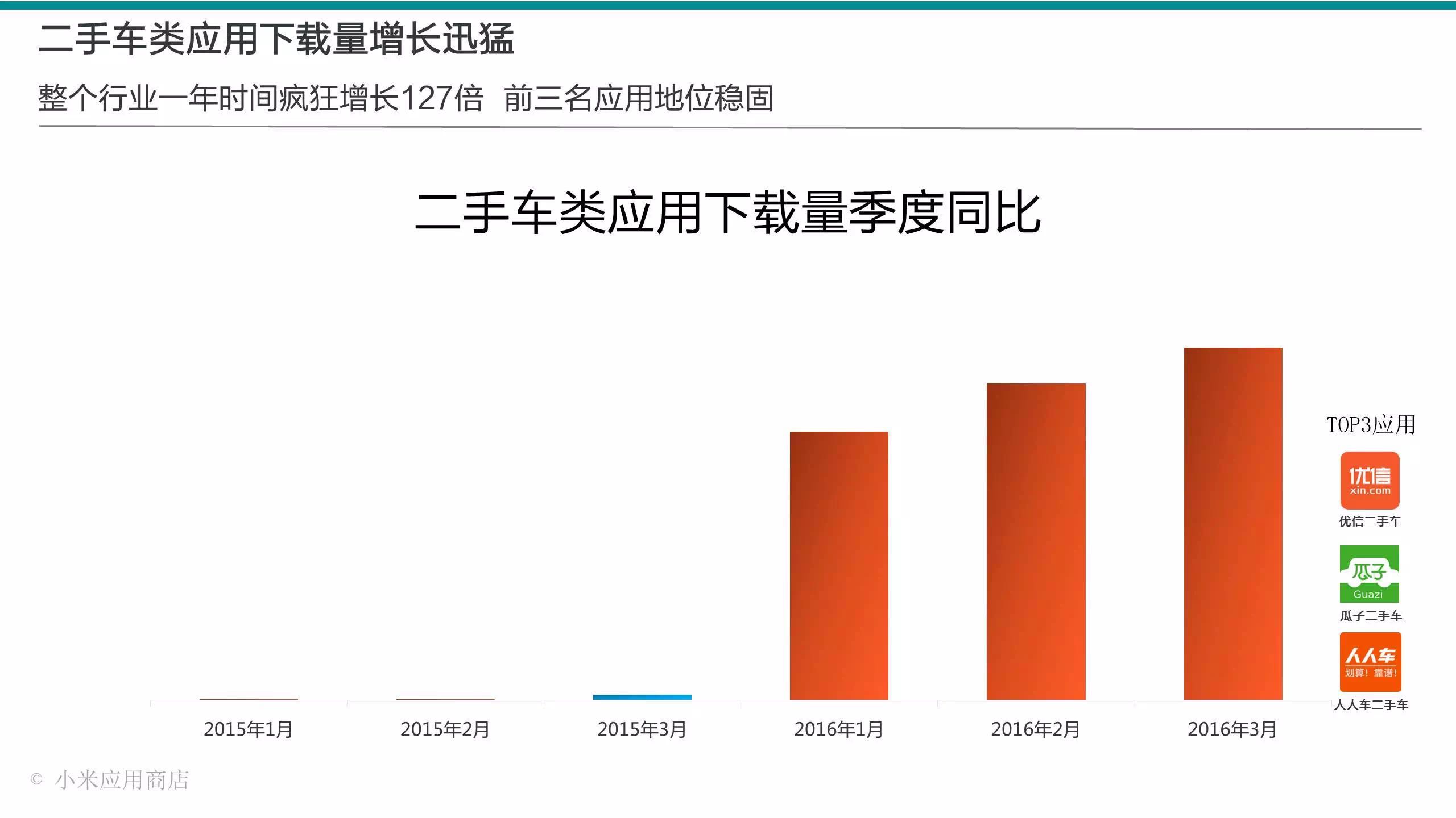 小米应用店铺400亿派发量都去哪了？