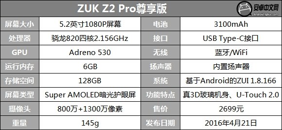 九项“全球第一” 联想ZUK Z2 Pro手机评测