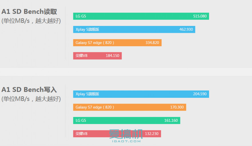 最强硬件 vivo Xplay5旗舰版详细评测