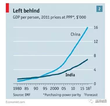 印度市场怎么样《经济学人》带你解密真实的印度市场