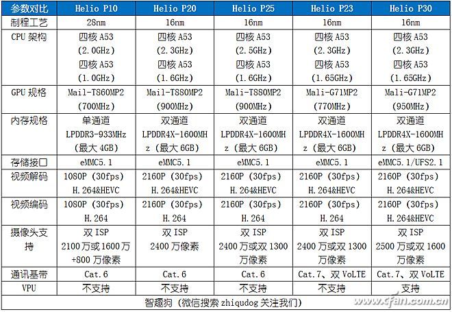 四颗镜头才够味！金立S11S轻体验