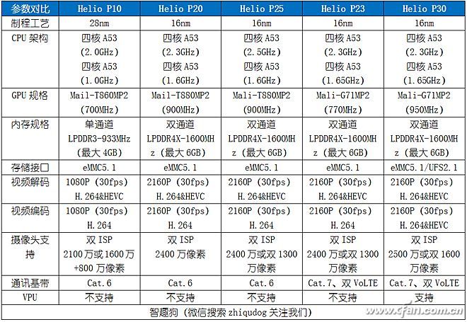 四颗镜头才够味！金立S11S轻体验