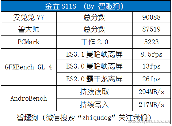 流光溢彩的四攝悍將 金立S11S評測體驗(yàn)