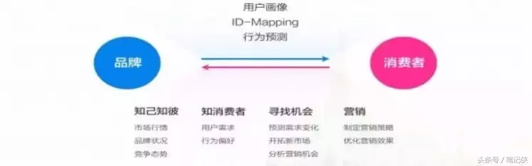 如何做好内容营销？抓住这10个精髓
