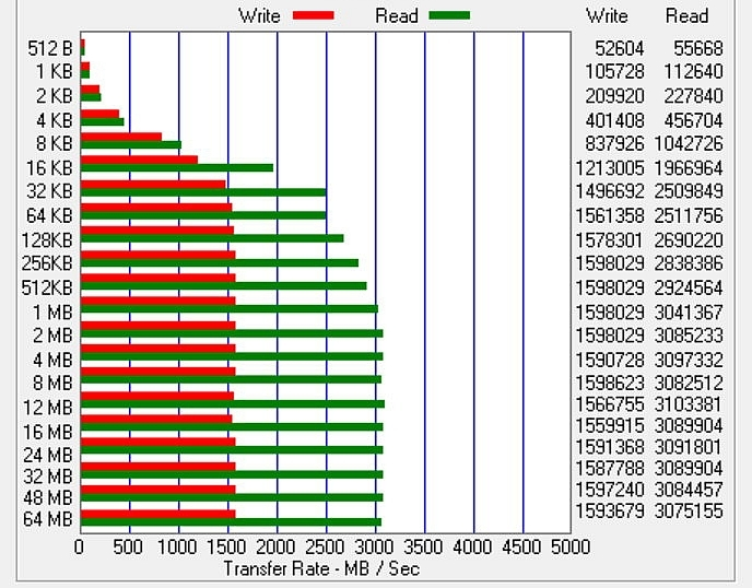 光一般的速度：3200MB/s高速传输！英特尔SSD 760P固态硬盘实测！