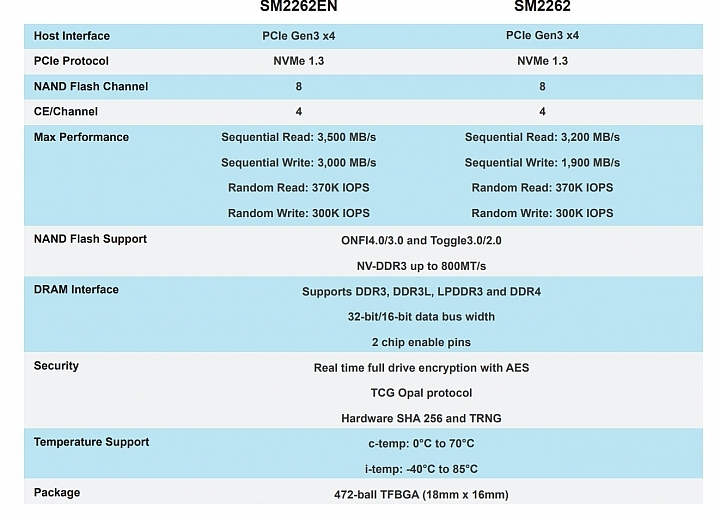 光一般的速度：3200MB/s高速传输！英特尔SSD 760P固态硬盘实测！