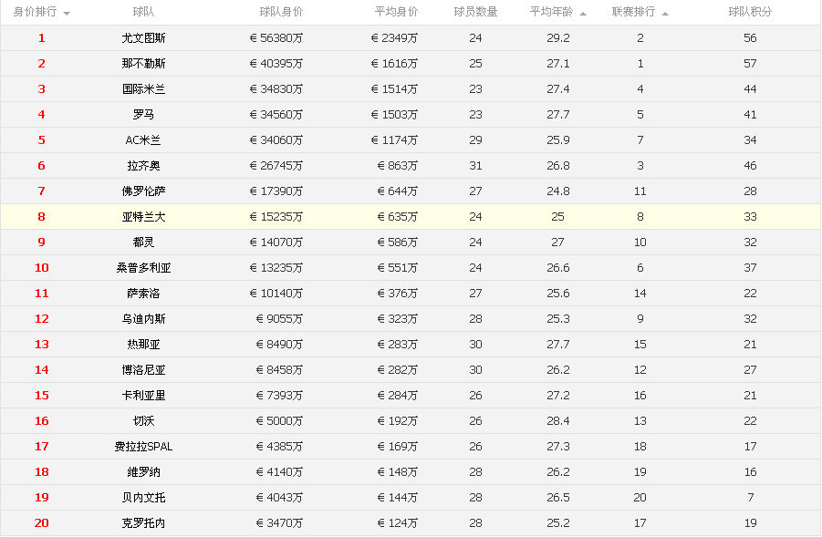 意甲17到18赛季赛程(2017——2018赛季意甲足球联赛数据汇总)