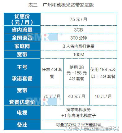 智慧家庭离我们还有多远？