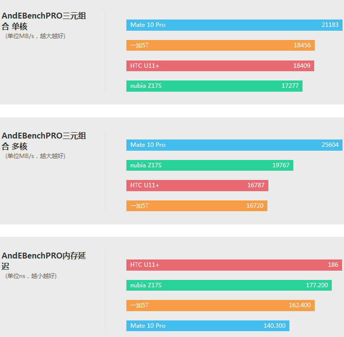 跟旗舰只差一点点了！HTC U11+详细评测：全面屏的U11到底如何？