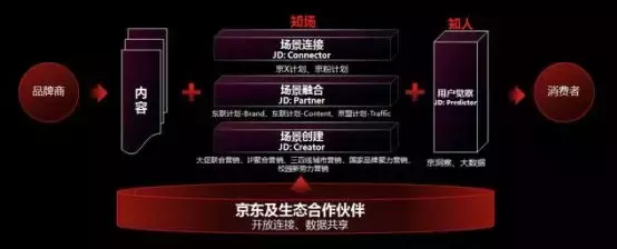 解密京东无界营销:营销行业的新时代破壁狂欢