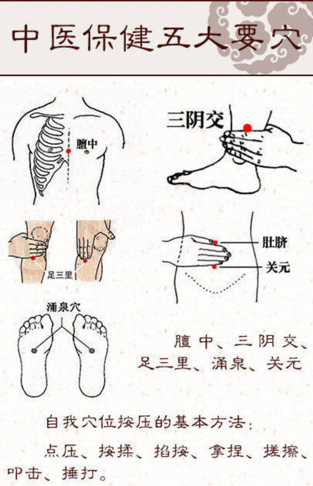 你了解中医吗？整理最实用的中医保健基础知识！慢慢学-第2张图片-农百科