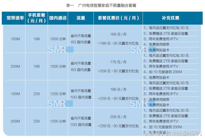 智慧家庭离我们还有多远？