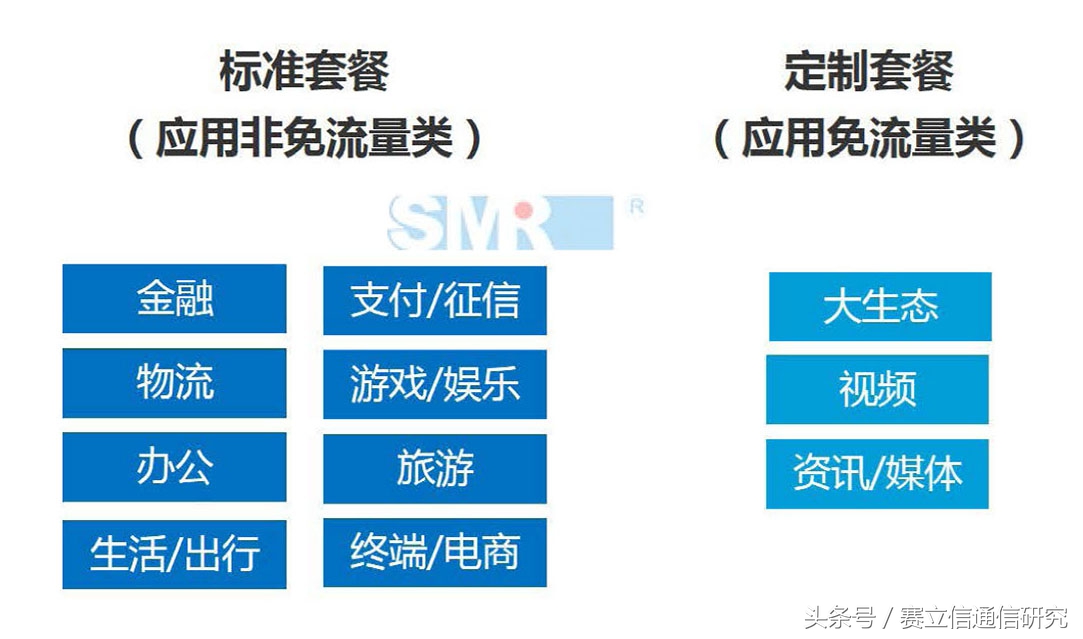 BAT离电信运营商还有多远