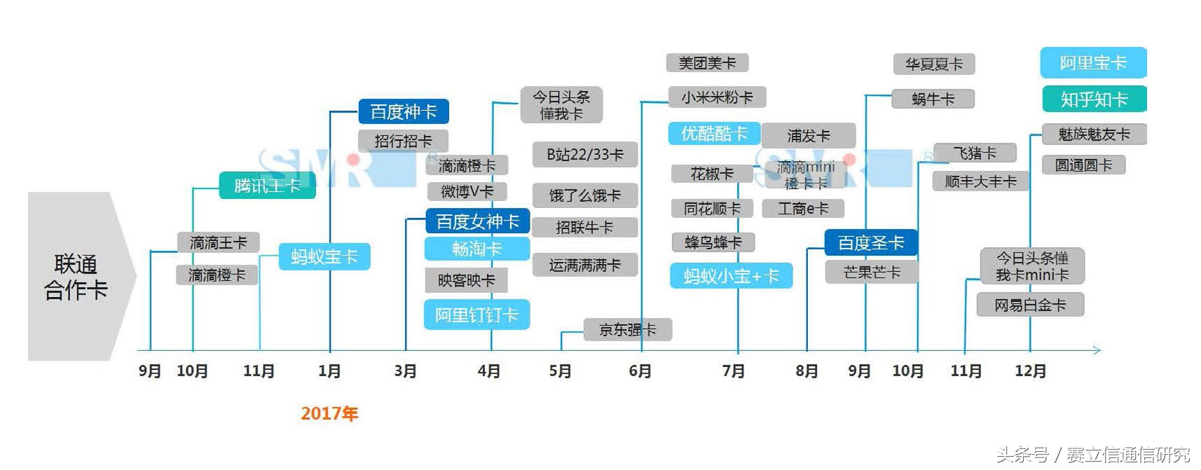 BAT离电信运营商还有多远