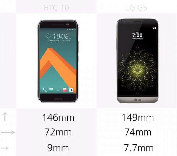 HTC 10和LG G5你会选谁？