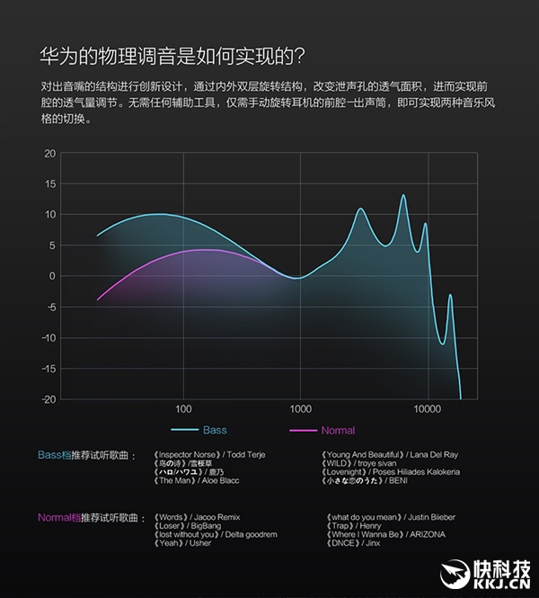 129元！荣誉模块手机耳机2公布：校音高科技