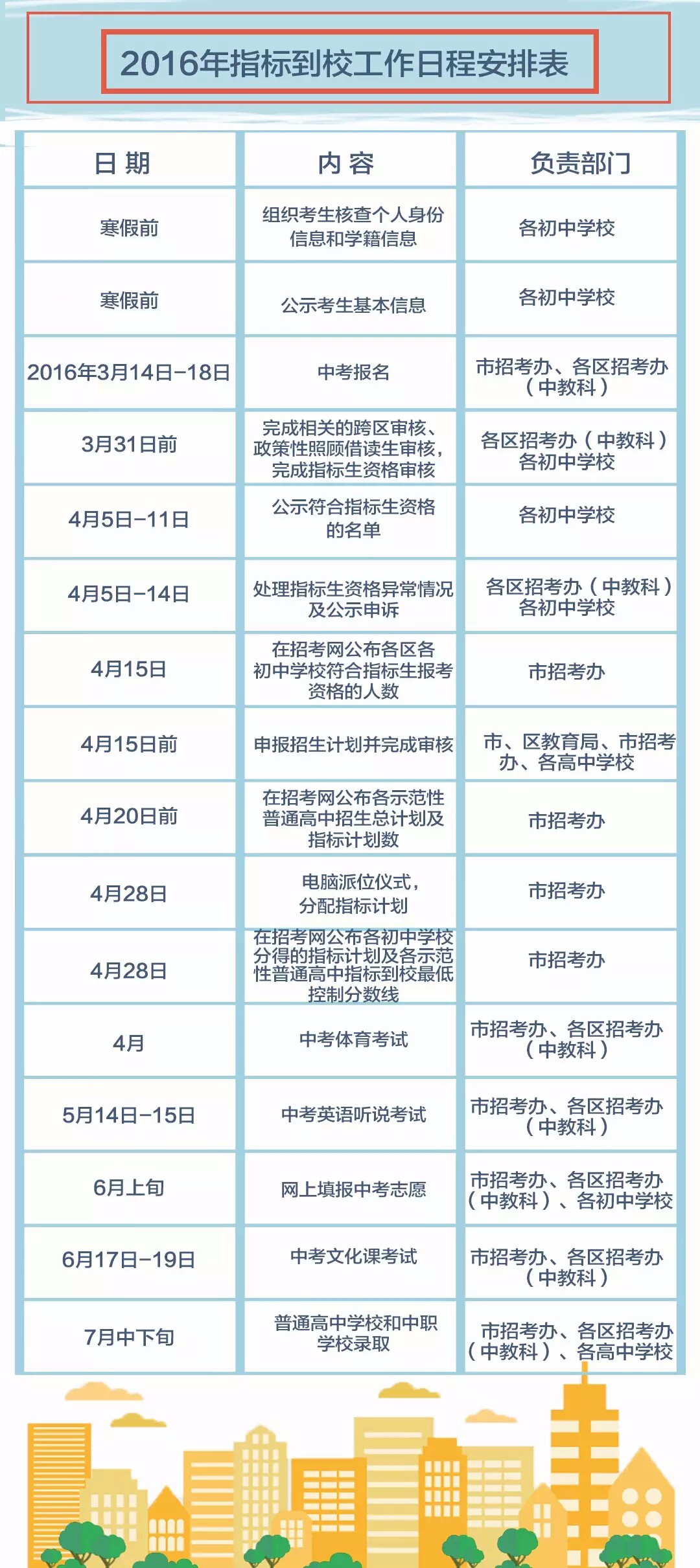 重磅 | 广州高中招生“指标到校”具体方案发布！