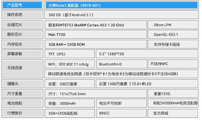 大神Note3评测：指纹3G+32G存储全网通革命千元机