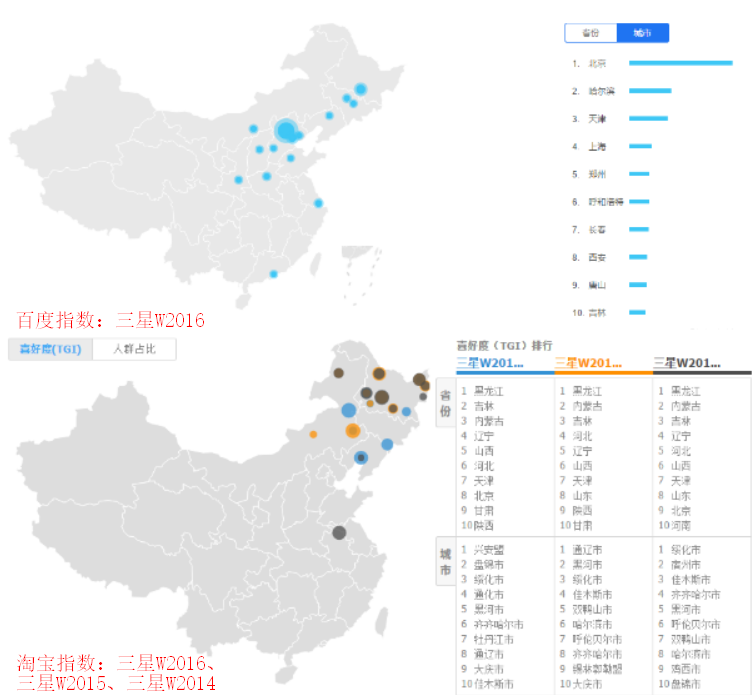 三星W2016市场价近两万，为何还很难买到？