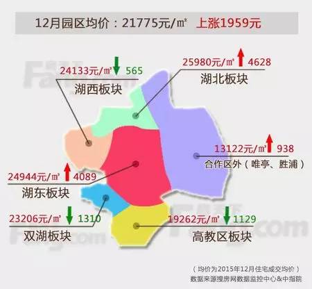 苏州2016最新房价地图曝光，已经没有便宜的房子了！