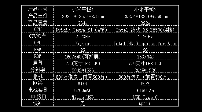 顏值升級(jí) 內(nèi)在中庸，小米平板2評(píng)測(cè)