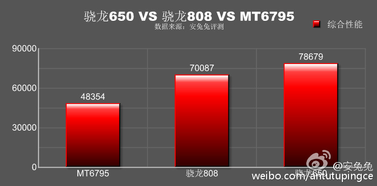 顯卡跑分7.八萬！紅米noteNote 3三網(wǎng)通把自己的小米4c給秒了
