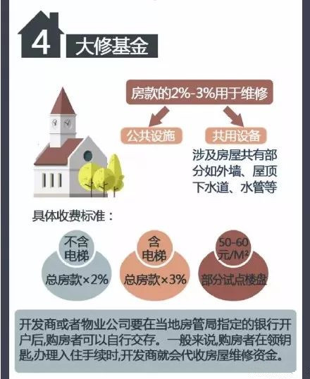 购房之后要交的7种税费，你知道吗？