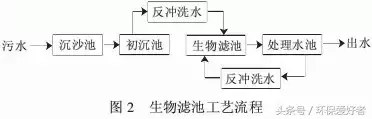 20多个简单实用污水处理技术来了