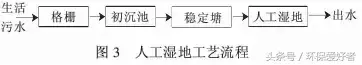 20多个简单实用污水处理技术来了