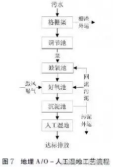 20多个简单实用污水处理技术来了