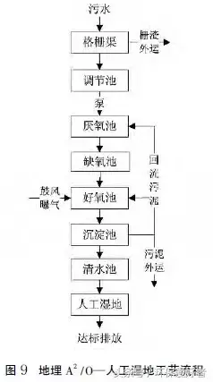 20多个简单实用污水处理技术来了