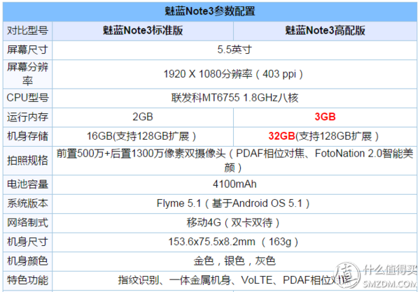 最好的备机——MEIZU 魅族 魅蓝 Note3 简评