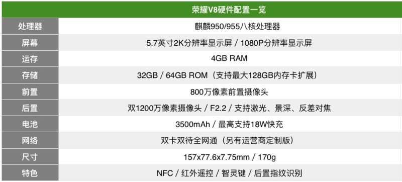 雙鏡頭堂親：榮譽V8 & 華為公司P9上手圖賞