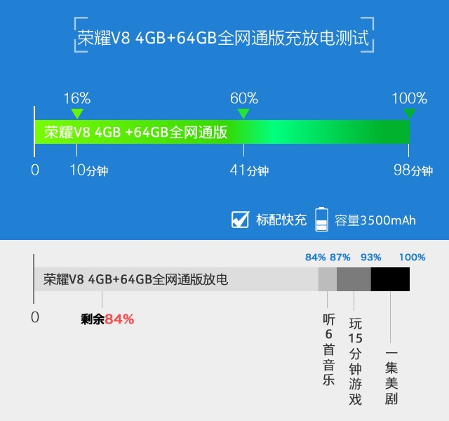 荣耀V8评测:价格更接地气的2K屏双摄手机