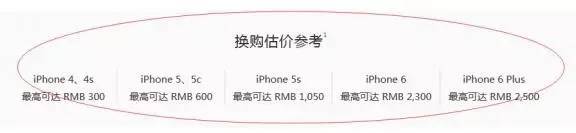 苹果中国调节iPhone