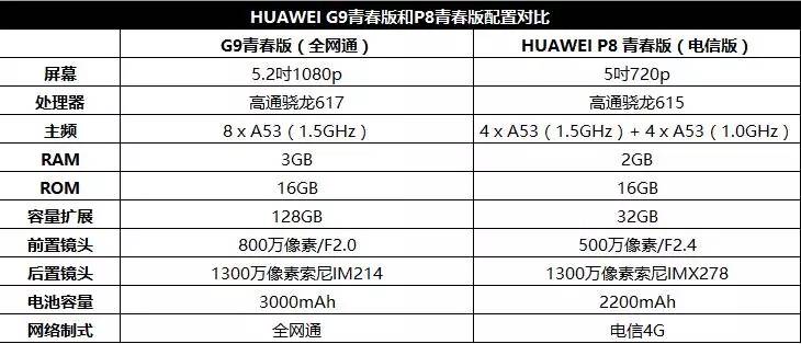 为追求品质用户打造 华为G9 青春版评测