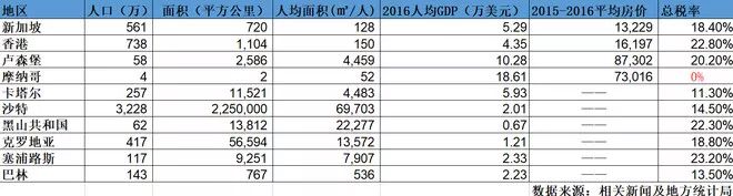 老鸟悟道，我的17年投资经历总结