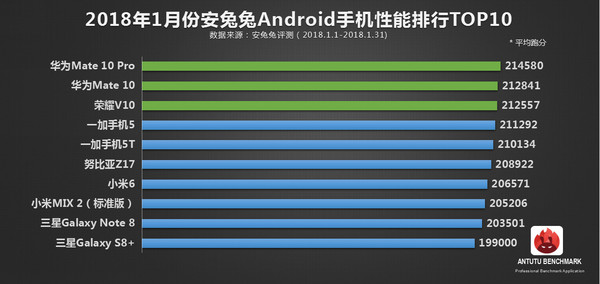 全新手机排行榜：华为公司魅族手机登上，小米手机却笑而不答！