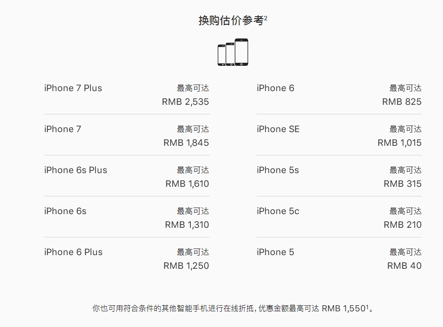 苹果手机官方上新服务项目：收购Apple商品，可获折抵账款