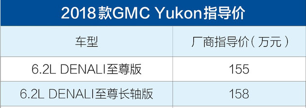 GMC新款Yukon车型上市 售155-158万元 配10速变速器